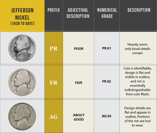 What Is The Sheldon Coin Grading Scale? - Brighton Choice